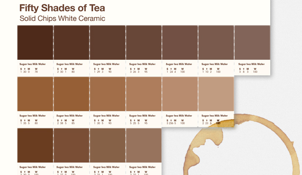 Pantone Tea Chart